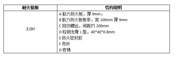 耐火風管包覆結(jié)構(gòu)說明-航力建材.jpg